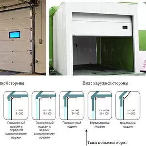 -Изготовление автоматических гаражных ворот 