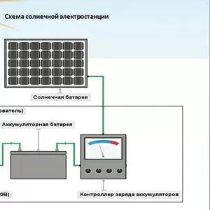 Мини-электростанция на солнечных батареях