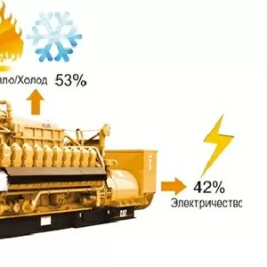 Газовые электрогенераторы новые и б/у