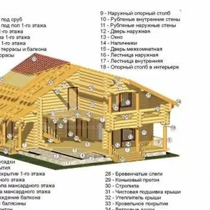 Все виды столярных работ. Услуги плотника.