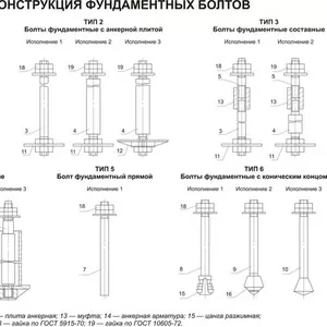 Болты фундаментные